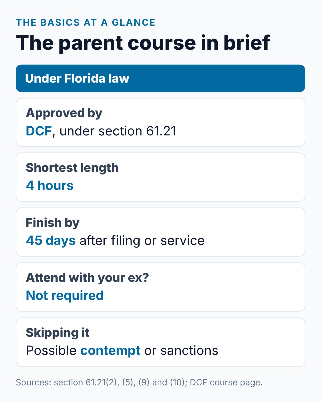 What Is the Parent Education and Family Stabilization Course in Florida? 2 Summary card of the Florida parent course basics, from DCF approval and the 4-hour minimum to the 45-day deadline