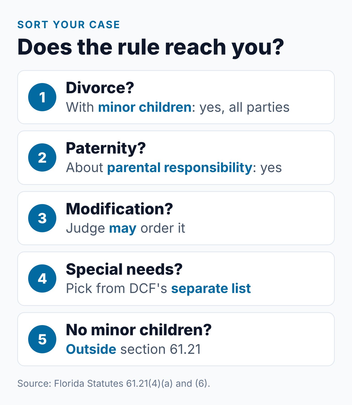 Florida Divorce Parenting Class Requirement: Who It Covers 1 Questions that show whether the Florida parent course applies to your family case