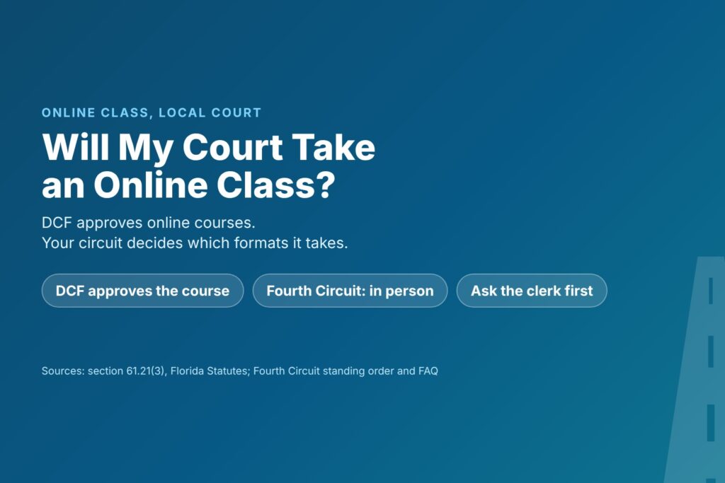 Title card asking Will My Court Take an Online Class, with chips for DCF approval, the Fourth Circuit in-person rule and checking with the clerk