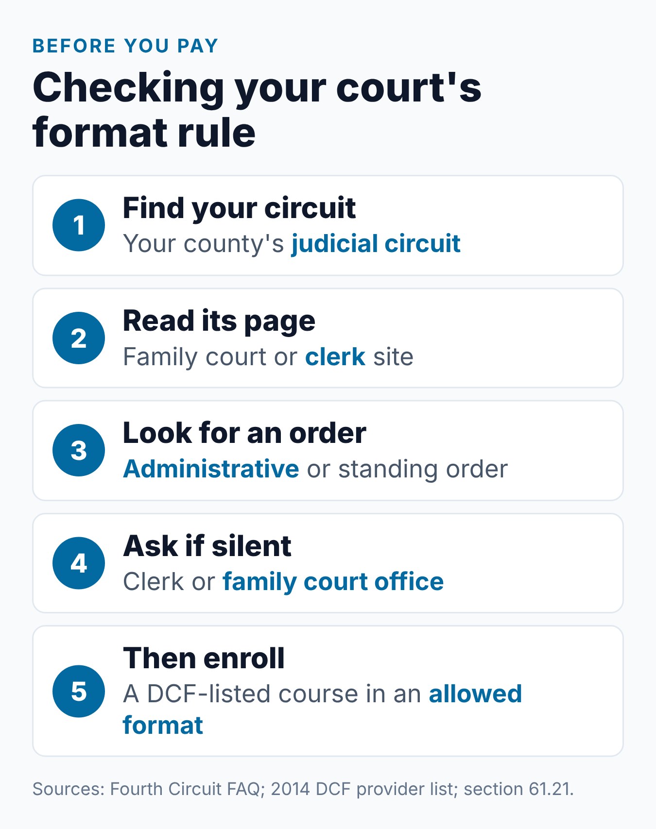 Are Online Parenting Classes Court Approved in Florida? 1 Steps for checking whether your Florida court takes an online parenting class before you enroll